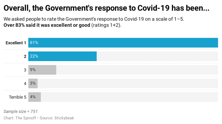 59EXl--overall-the-government-s-response-to-covid-19-has-been-