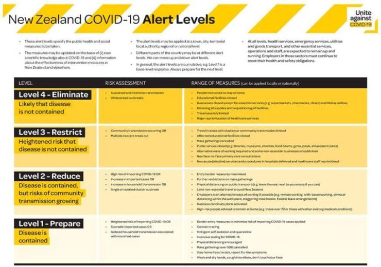 NZ alert-levels