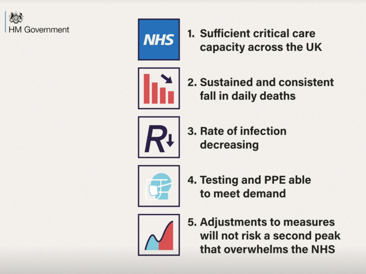 uk-coronavirus-five-steps